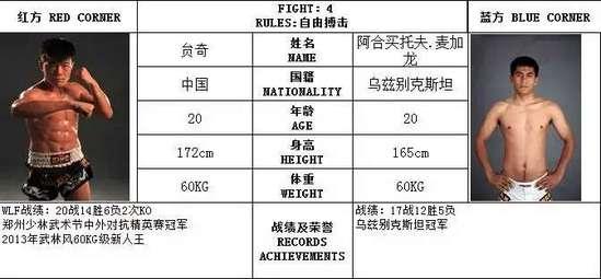 拳手方便个人资料,从街头少年到拳坛传奇的蜕变之路